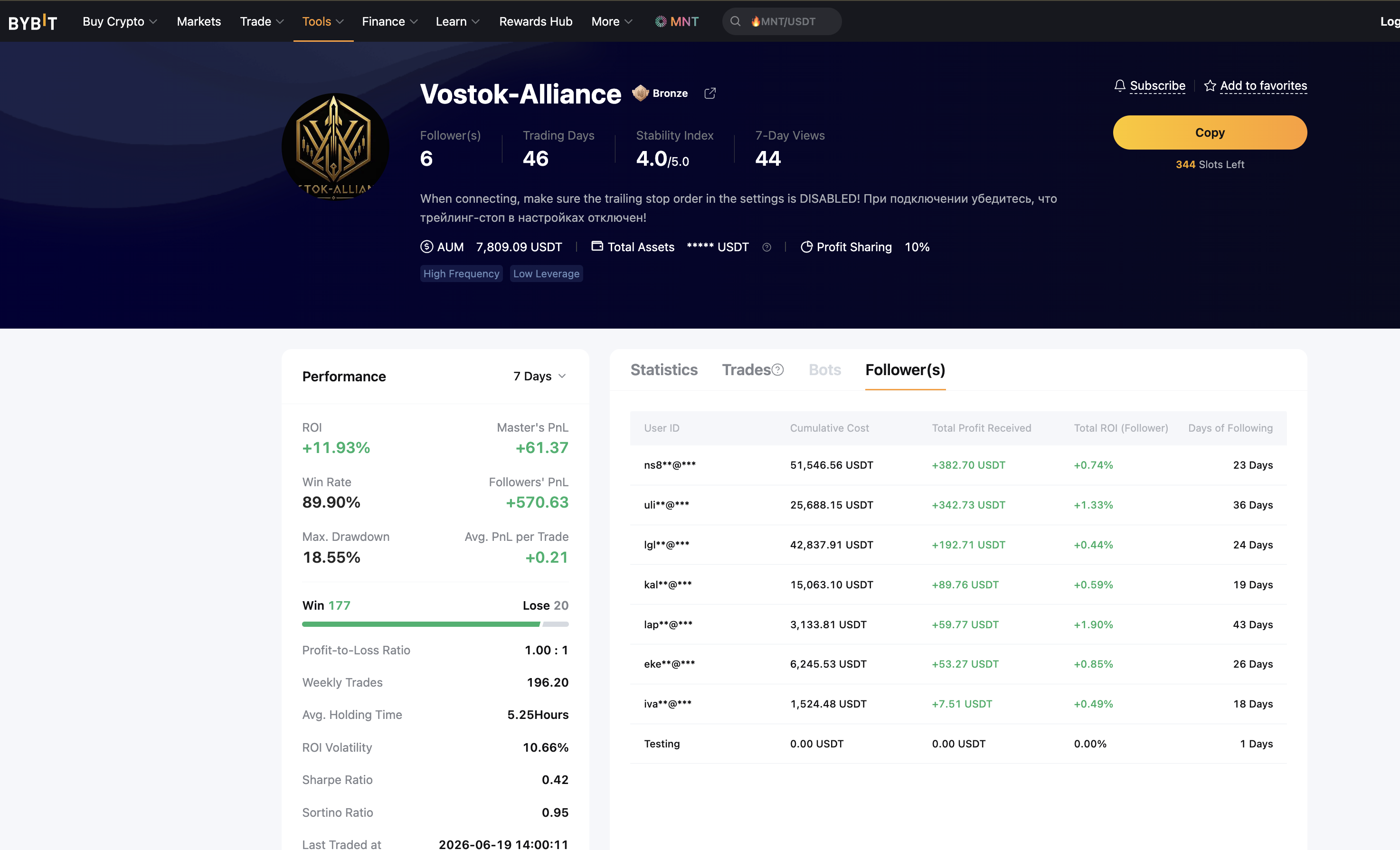 Bybit leader follower history and details