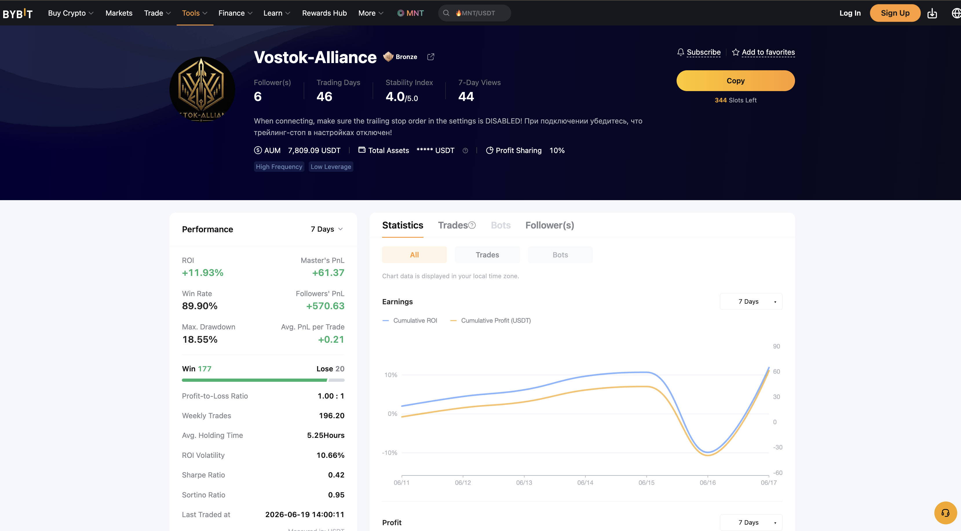 Bybit copy-trading leader profile overview